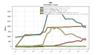 Accumulated Other Comprehensive Income Loss Net Of Tax