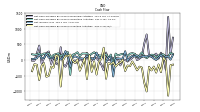 Net Income Loss