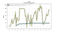 Dividends Common Stock Cash