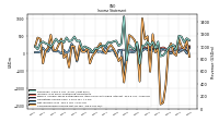 Net Income Loss