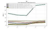 Lessee Operating Lease Liability Payments Due Year Four