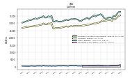 Dividends Payable Current And Noncurrent