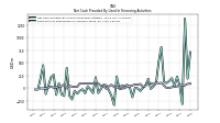 Payments For Repurchase Of Common Stock