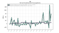 Net Cash Provided By Used In Financing Activities