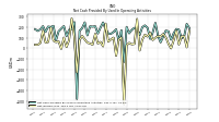 Net Income Loss