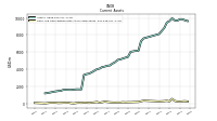 Cash And Cash Equivalents At Carrying Value