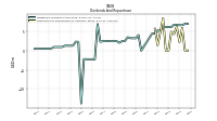 Payments For Repurchase Of Common Stock