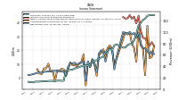 Comprehensive Income Net Of Tax