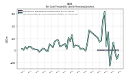 Net Cash Provided By Used In Financing Activities