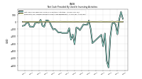 Net Cash Provided By Used In Investing Activities