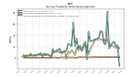 Net Cash Provided By Used In Operating Activities
