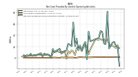 Share Based Compensation