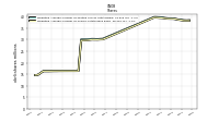 Weighted Average Number Of Shares Outstanding Basic