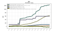 Accumulated Other Comprehensive Income Loss Net Of Tax