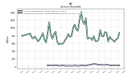 Allowance For Doubtful Accounts Receivable Current