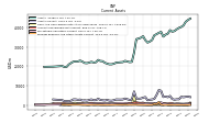 Prepaid Expense And Other Assets Current