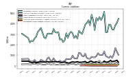 Operating Lease Liability Current