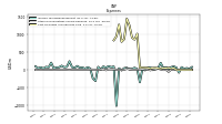 Cost Of Goods And Services Sold