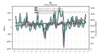 Net Income Loss