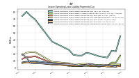 Lessee Operating Lease Liability Payments Remainder Of Fiscal Year