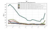 Lessee Operating Lease Liability Payments Due Year Four