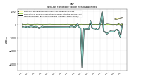 Net Cash Provided By Used In Investing Activities