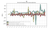 Increase Decrease In Inventories