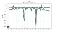 Nonoperating Income Expense