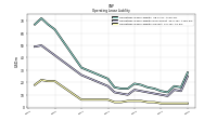 Operating Lease Liability Current