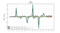 Common Stock Dividends Per Share Cash Paid