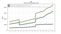 Accumulated Depreciation Depletion And Amortization Property Plant And Equipment