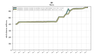 Weighted Average Number Of Shares Outstanding Basic