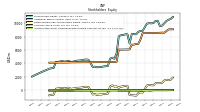 Accumulated Other Comprehensive Income Loss Net Of Tax