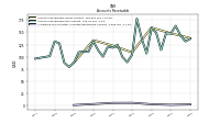 Allowance For Doubtful Accounts Receivable Current