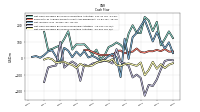 Net Cash Provided By Used In Investing Activities