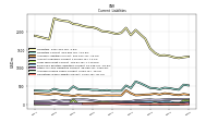 Accrued Income Taxes Current