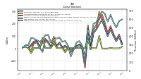 Income Loss From Continuing Operations 
Before Income Taxes Extraordinary Items Noncontrolling Interest