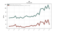 Inventory Raw Materials Net Of Reserves