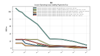 Lessee Operating Lease Liability Payments Due Year Two