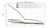 Lessee Operating Lease Liability Payments Remainder Of Fiscal Year