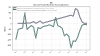 Net Cash Provided By Used In Financing Activities