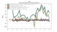 Increase Decrease In Inventories