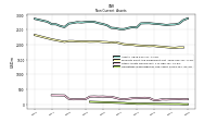 Deferred Income Tax Assets Net