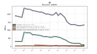 Other Liabilities Noncurrent