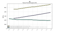 Accumulated Depreciation Depletion And Amortization Property Plant And Equipment