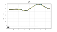 Weighted Average Number Of Shares Outstanding Basic
