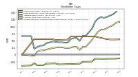 Accumulated Other Comprehensive Income Loss Net Of Tax