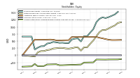 Retained Earnings Accumulated Deficit