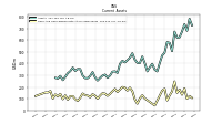 Cash And Cash Equivalents At Carrying Value