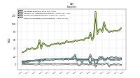 Other Nonoperating Income Expense